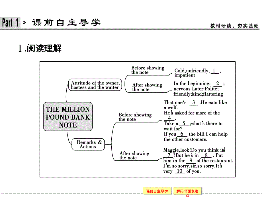 人教版高中英语配套课件：必修3unit3sectionⅲ_第2页