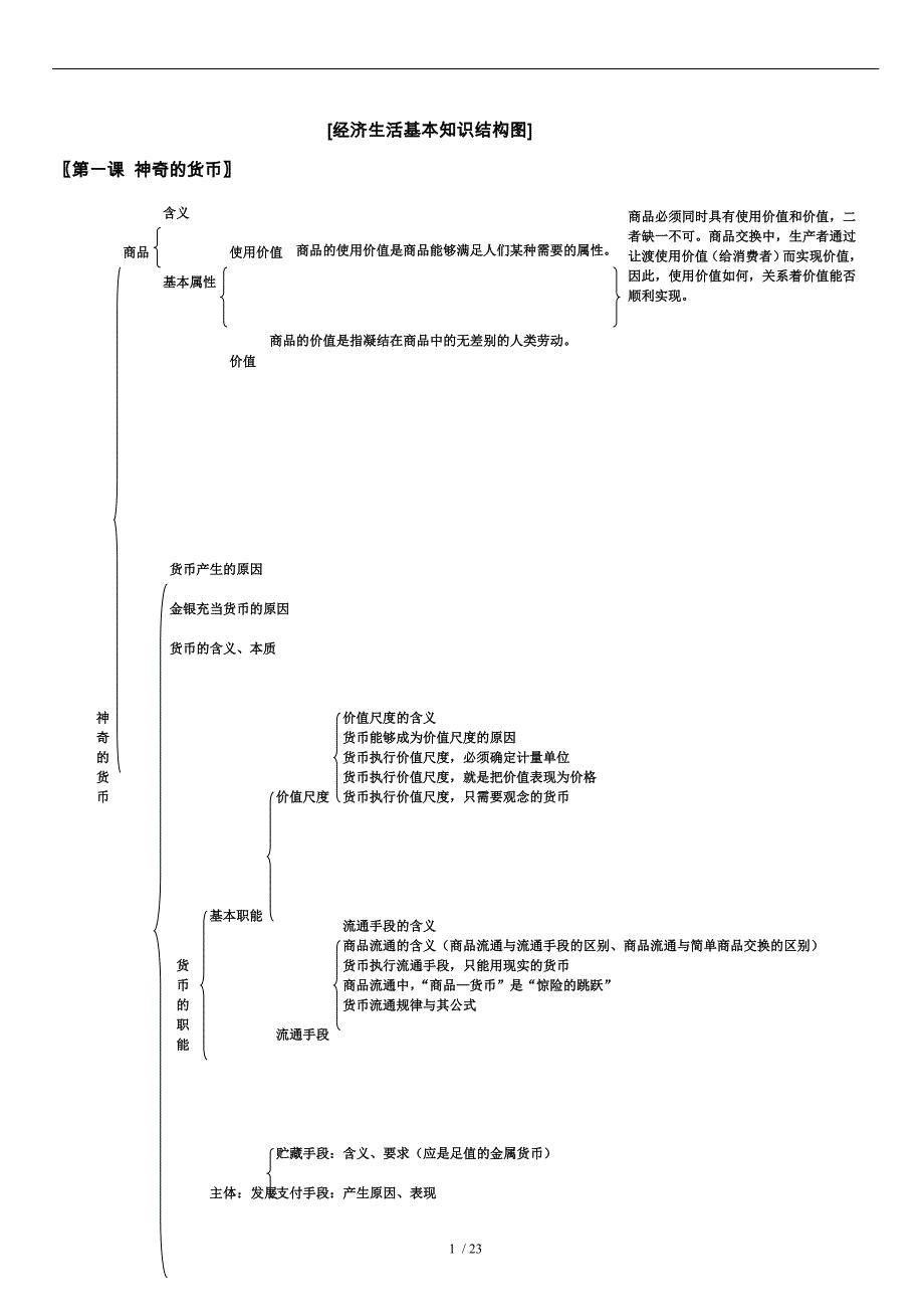 政治必修1经济生活知识框架_第1页