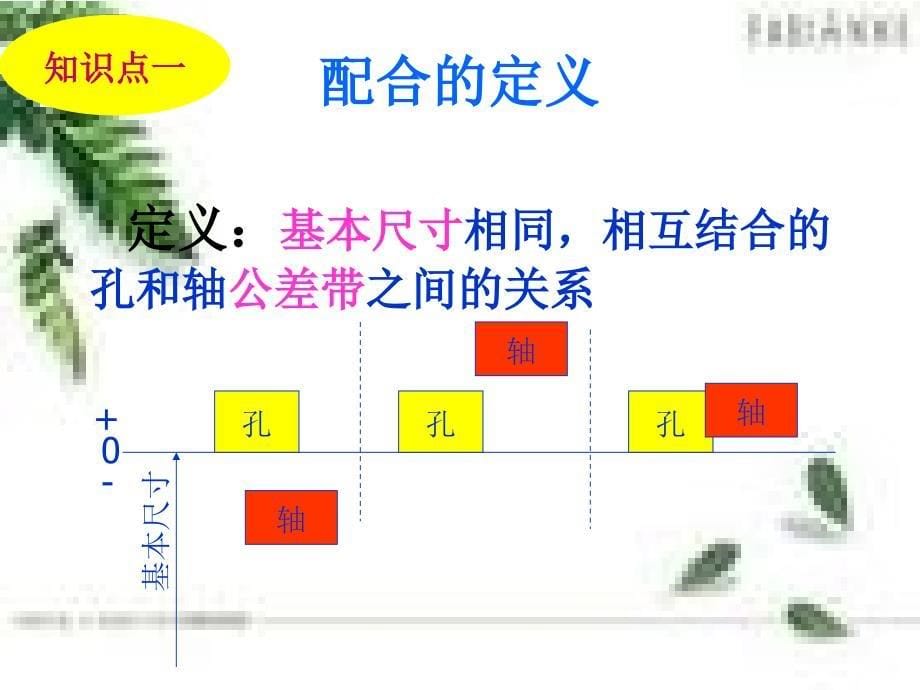 极限配合与技术测量基础_第5页