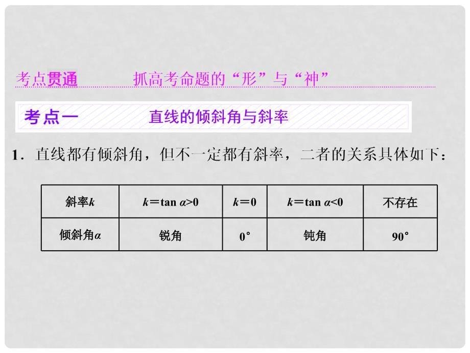 高考数学大一轮复习 第九章 解析几何 第一节 直线与方程课件 理_第5页