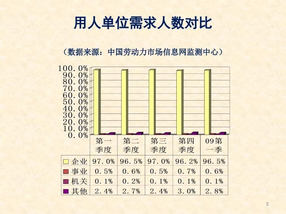 职业选择认识职业世界课堂PPT_第5页