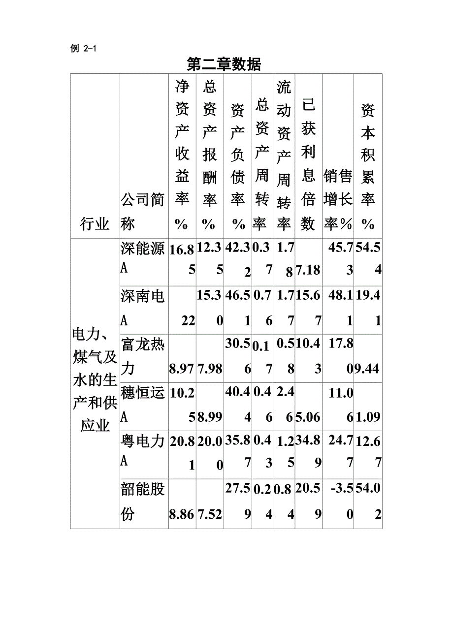 何晓群版多元统计分析数据_第2页