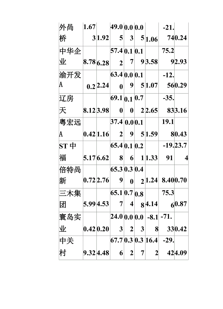 何晓群版多元统计分析数据_第4页