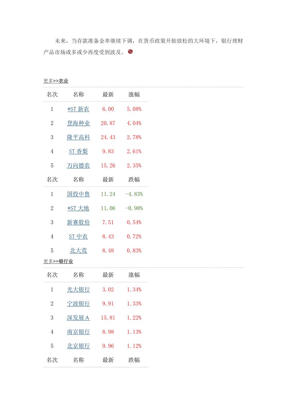 第一季度银行理财状况_第4页