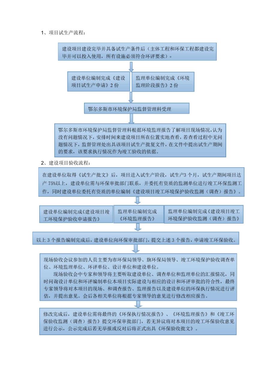 环保验收程序_第1页