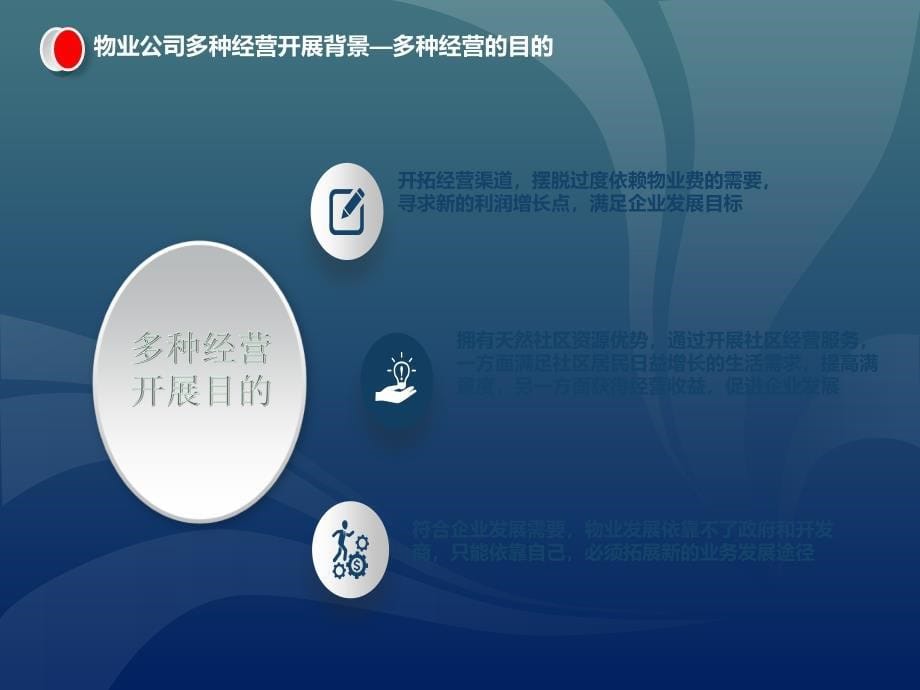 物业公司多种经营模式与运营管理.ppt_第5页