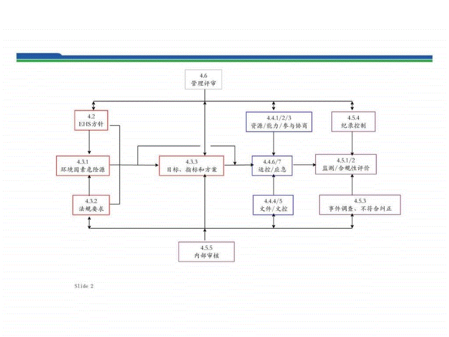 6能力培训沟通及其它教材六.ppt16_第2页