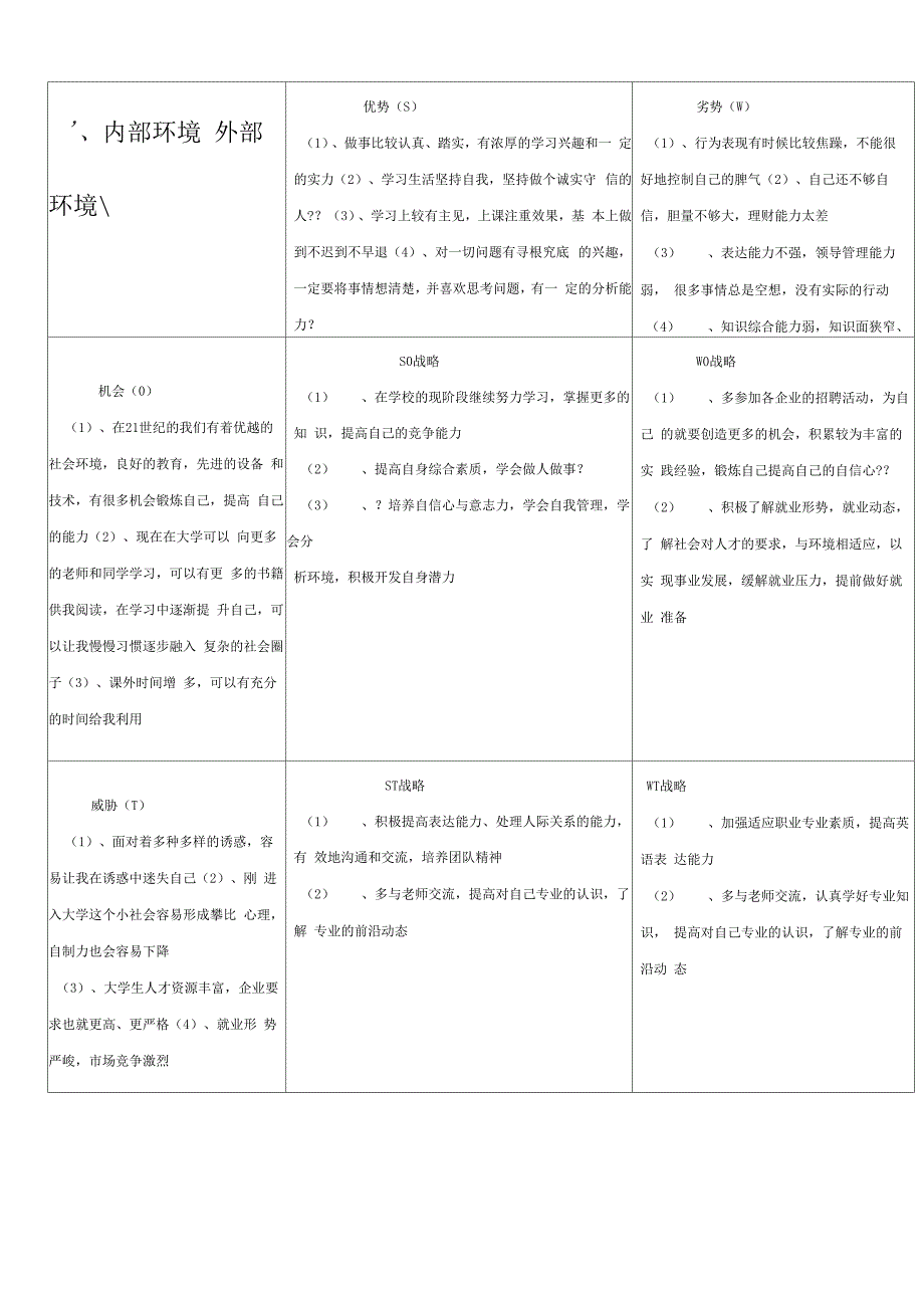 运用swot分析法分析自身_第1页