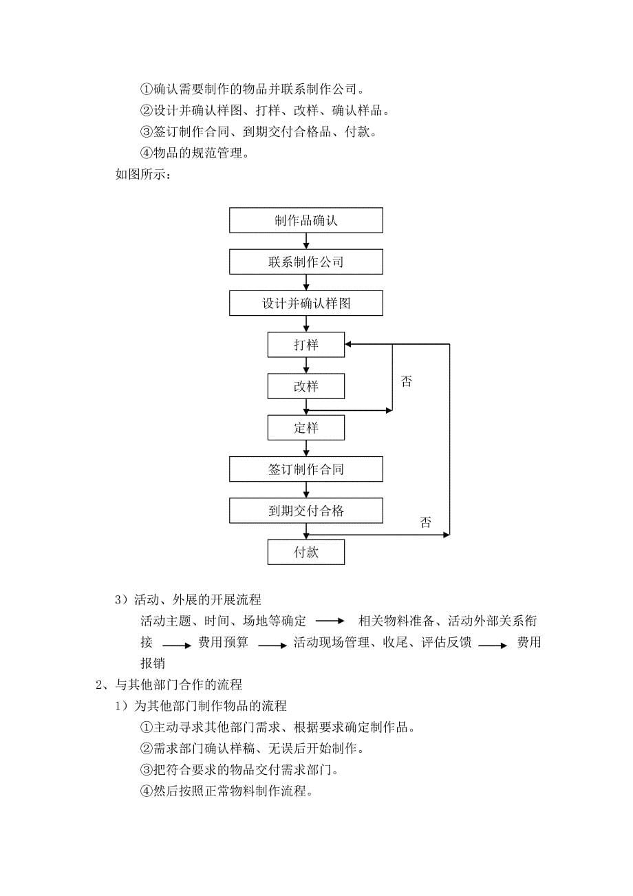 汽车4S店市场部岗位职责及工作流程_第5页