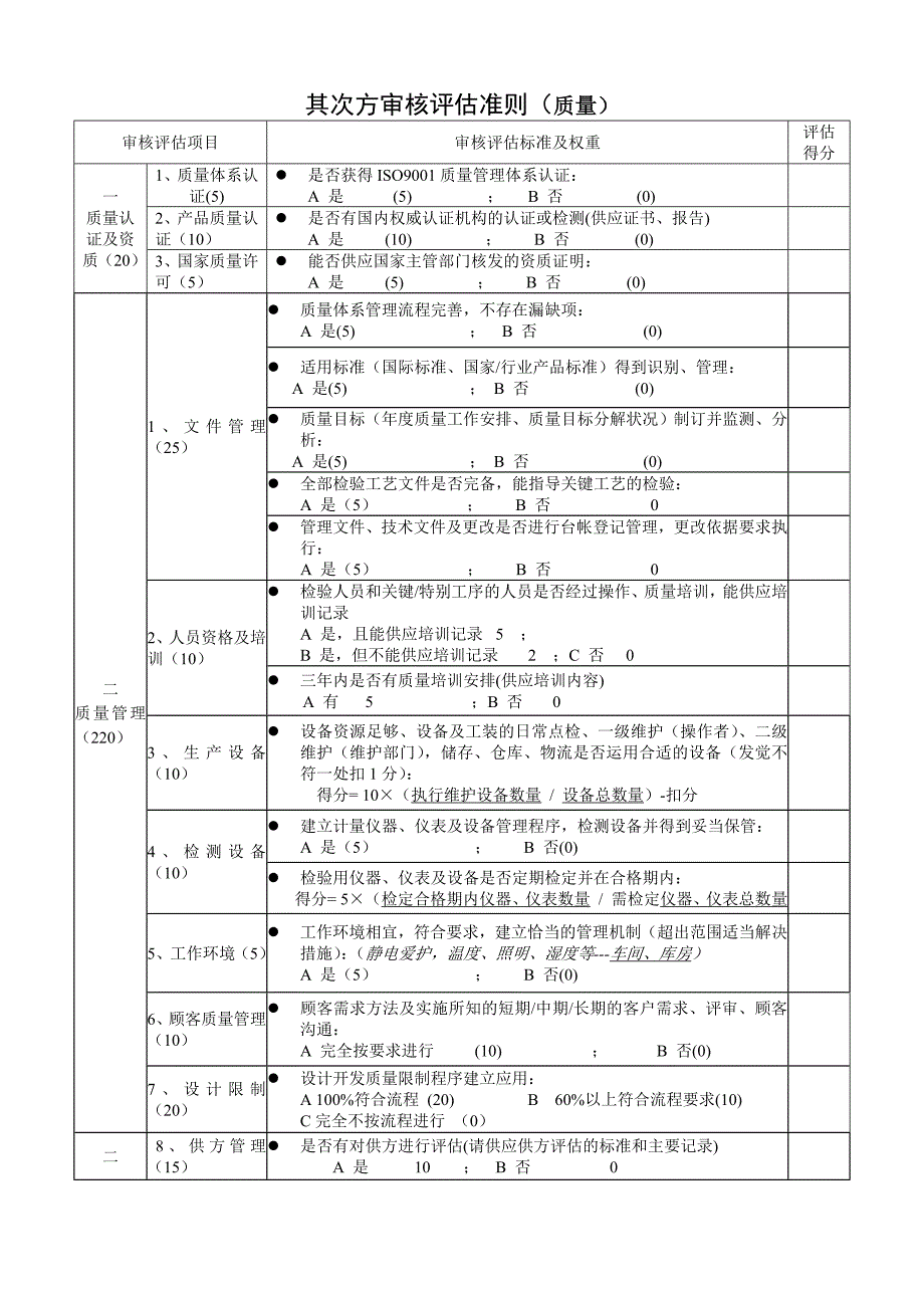 第二方审核评估准则_第1页