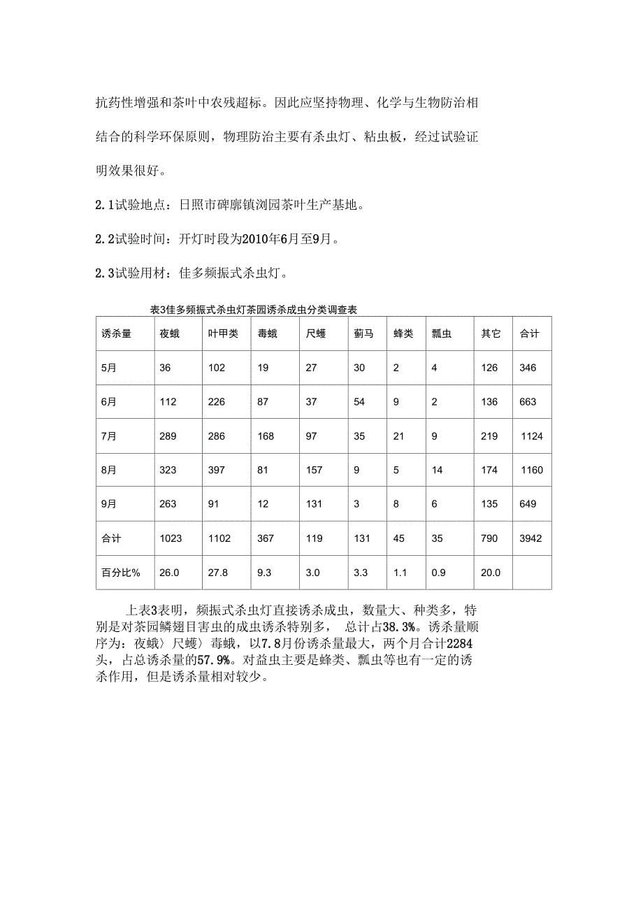 日照绿茶生产及加工关键技术_第5页