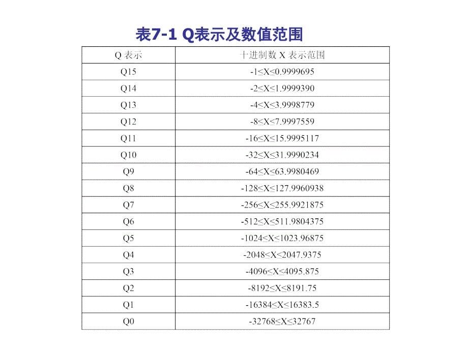 第7章应用程序设计_第5页