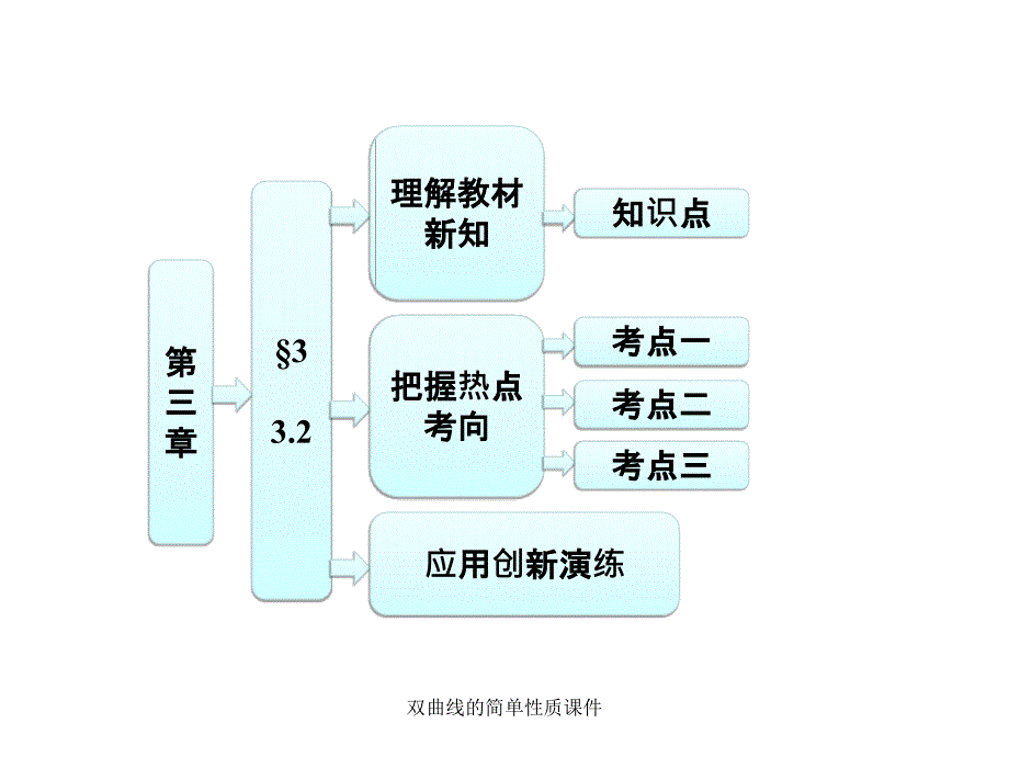 双曲线的简单性质课件_第1页