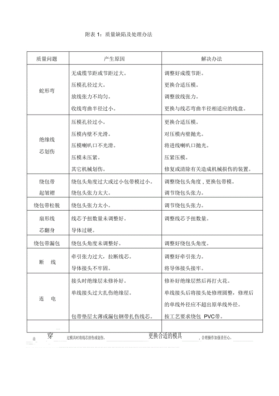 成缆机操作规程_第4页