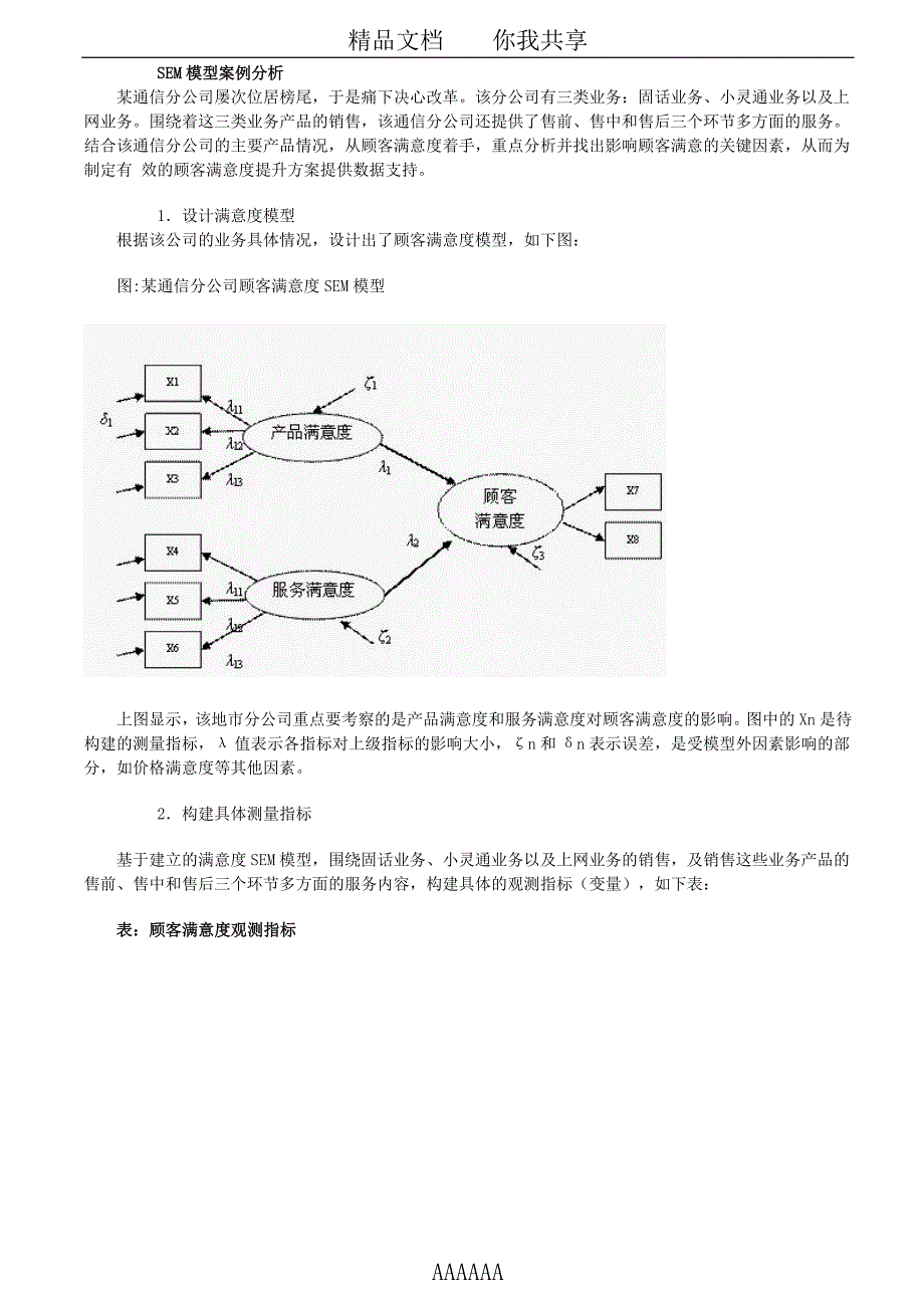 精品资料（2021-2022年收藏）结构方程SEM模型案例分析_第2页