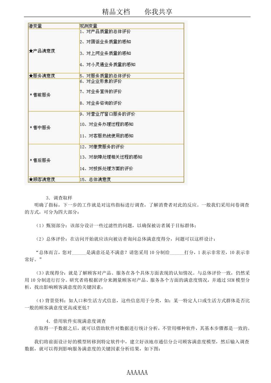 精品资料（2021-2022年收藏）结构方程SEM模型案例分析_第3页