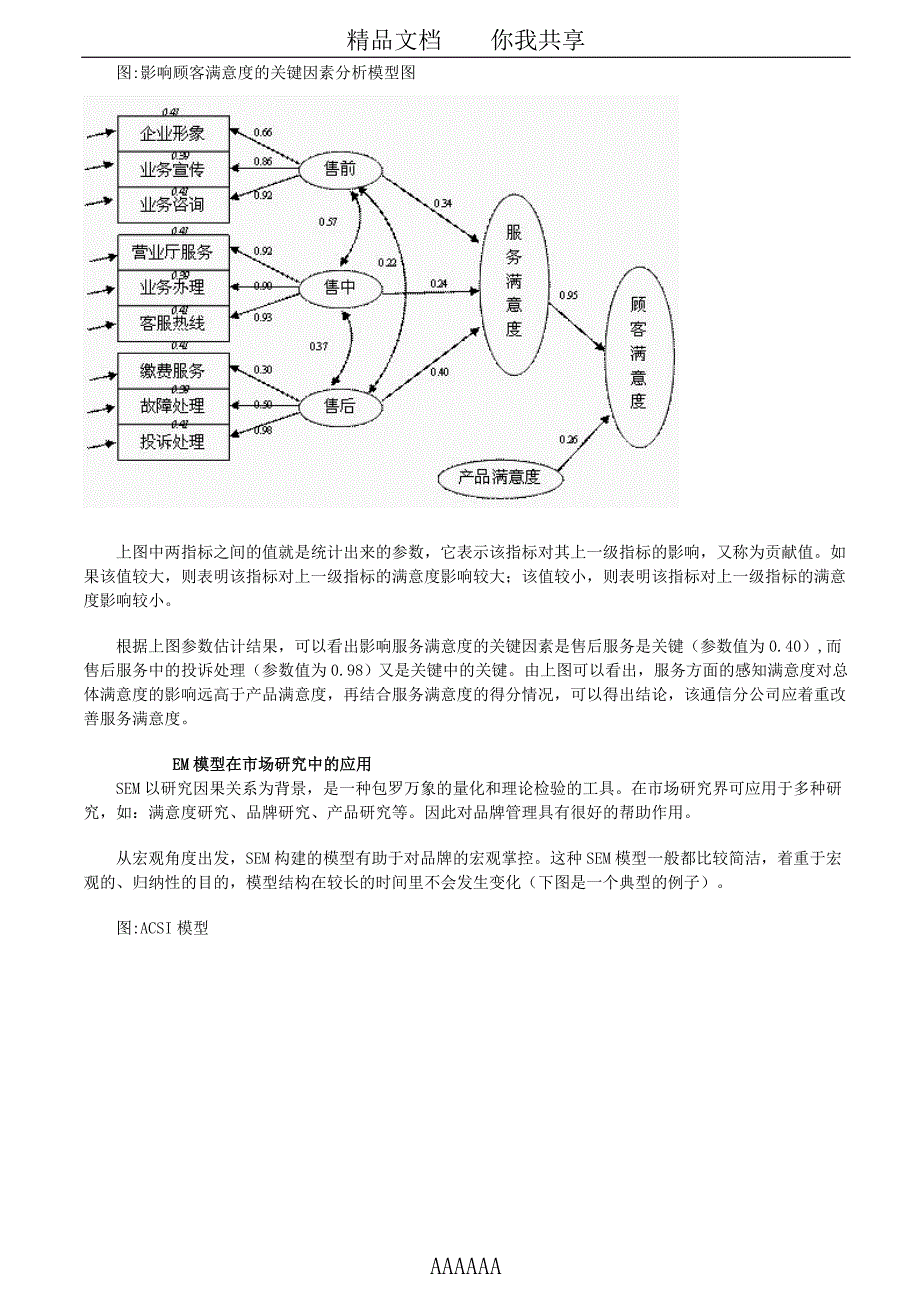 精品资料（2021-2022年收藏）结构方程SEM模型案例分析_第4页