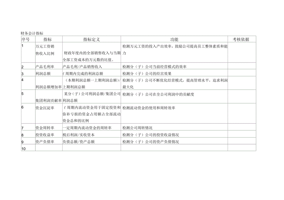 KPI指标库(最全的)_其它_工作范文_实用文档_第2页