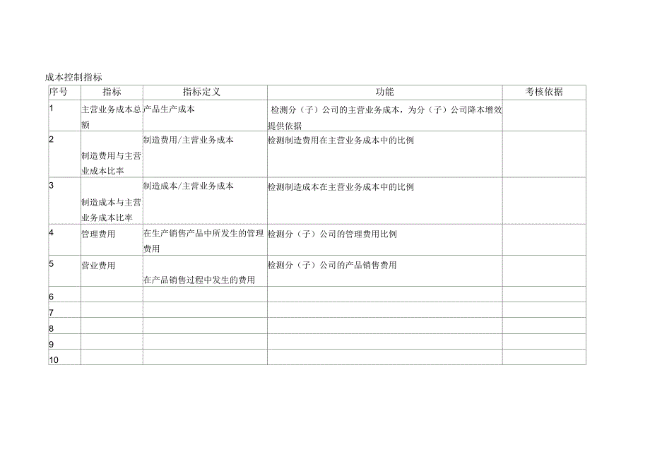 KPI指标库(最全的)_其它_工作范文_实用文档_第4页