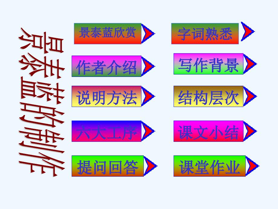 高中语文《景泰蓝的制作》课件 苏教版必修5_第3页