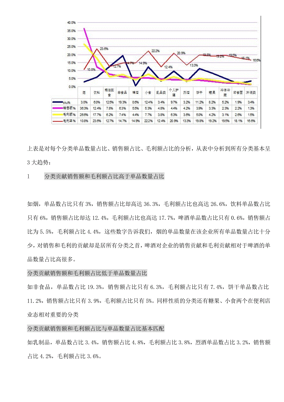 便利店业绩提升方案案例分析_第3页