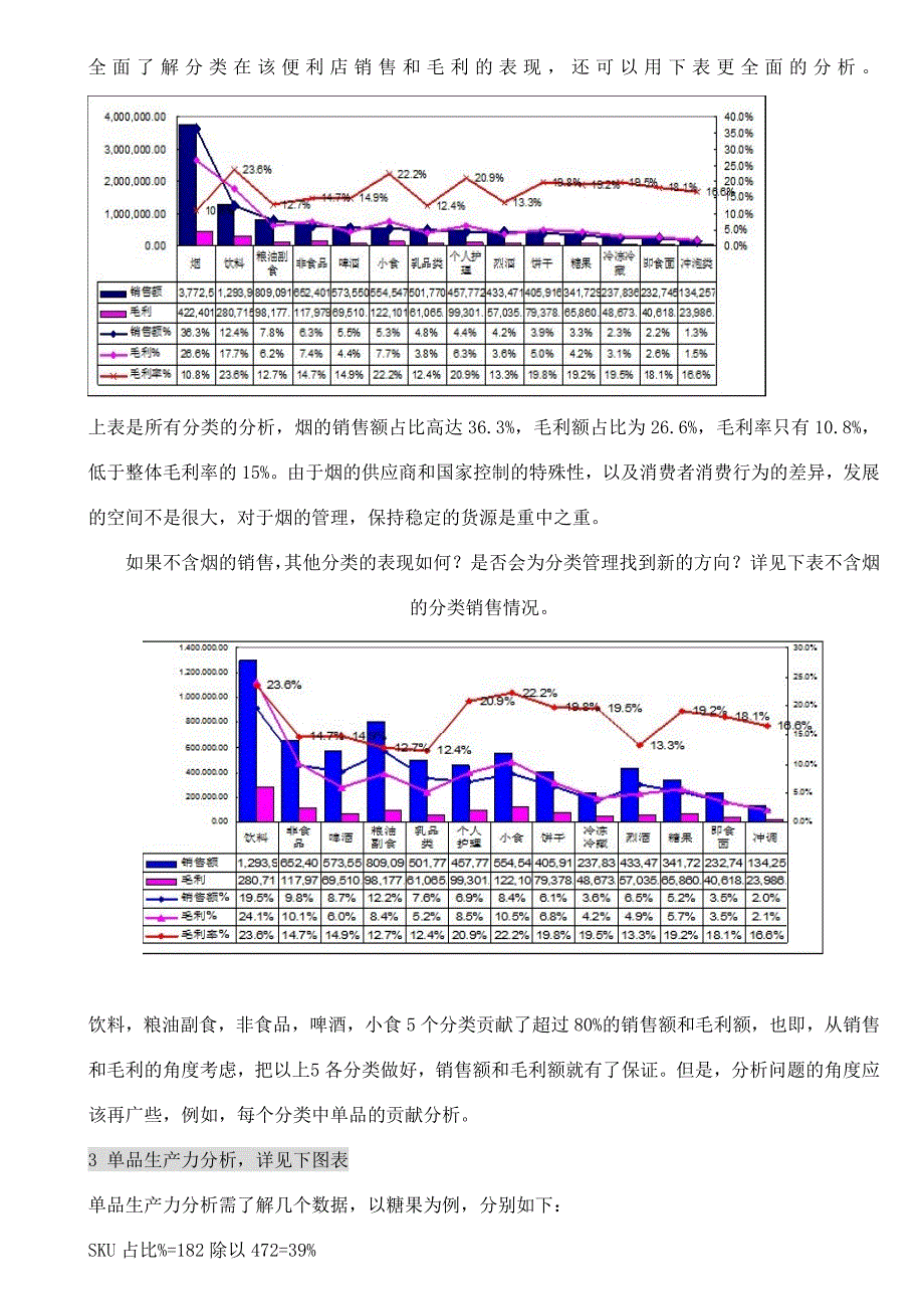 便利店业绩提升方案案例分析_第4页