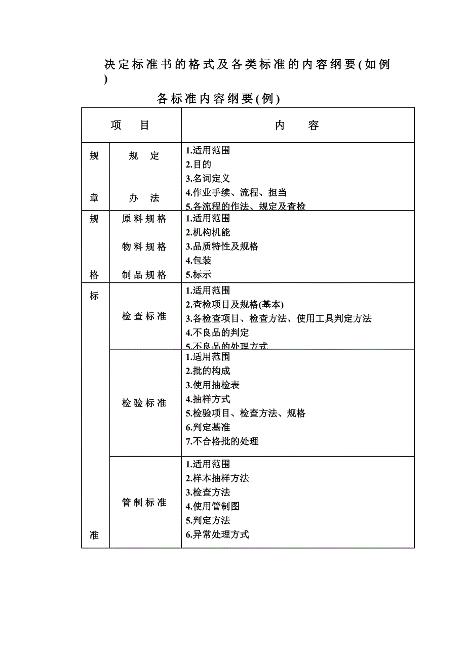 標準擬定綱要 （天选打工人）.docx_第1页