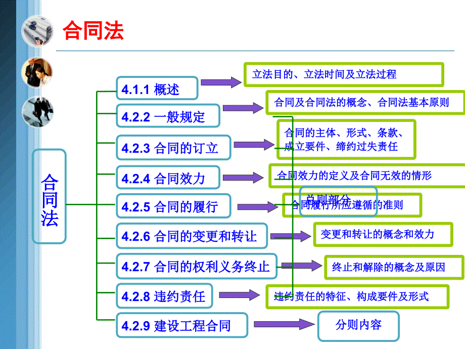 建筑工程合同法规_第4页