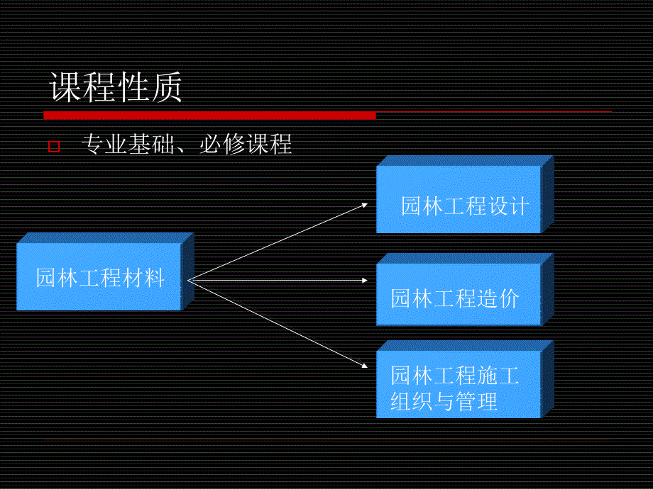 园林工程基本建筑材料3课件_第2页