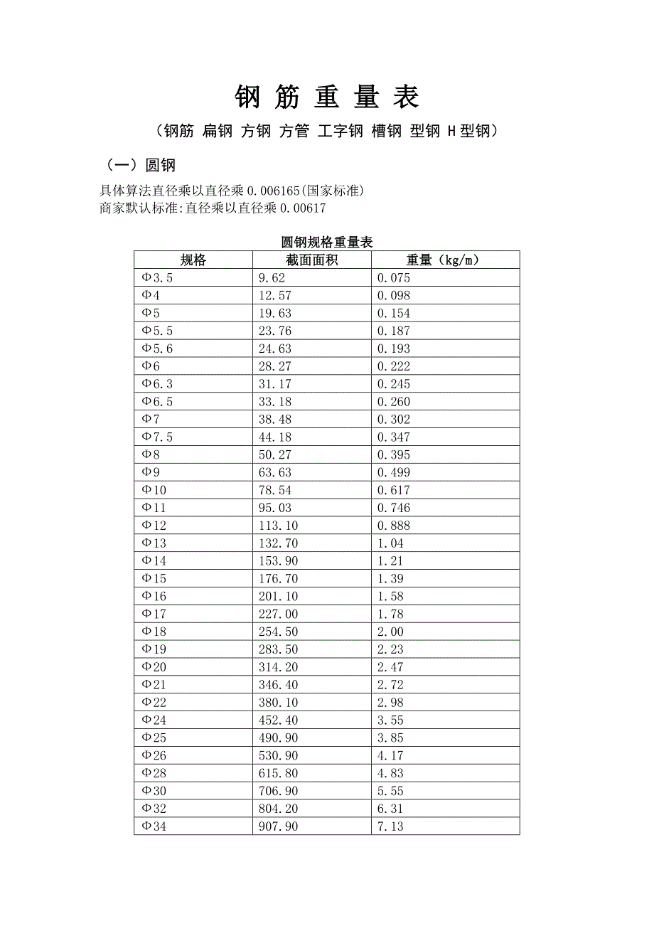 钢筋理论重量表.doc_第1页