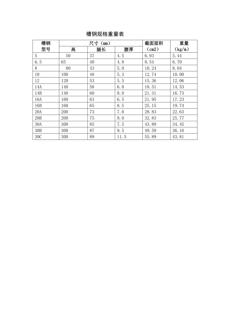 钢筋理论重量表.doc_第4页