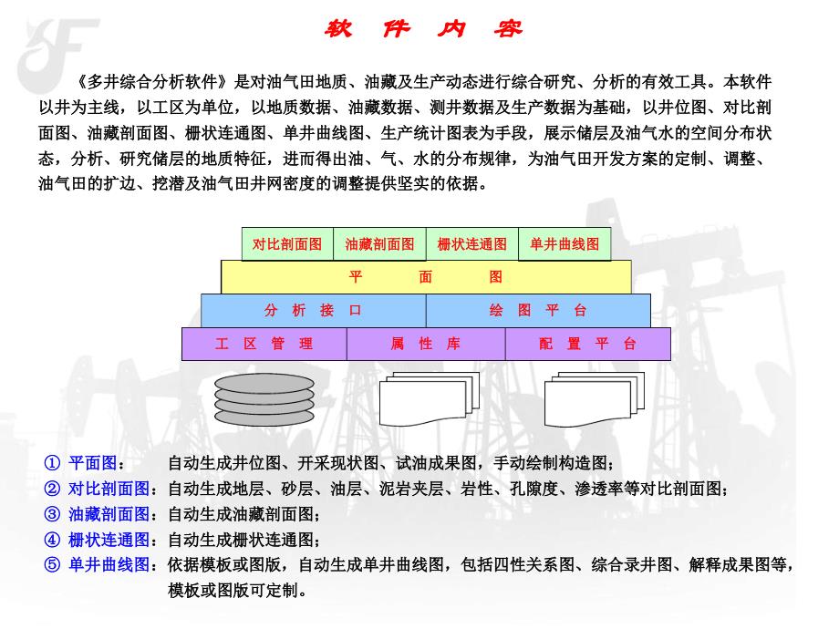 多井综合分析系统软件介绍北京神州飞狐资料讲诉_第2页