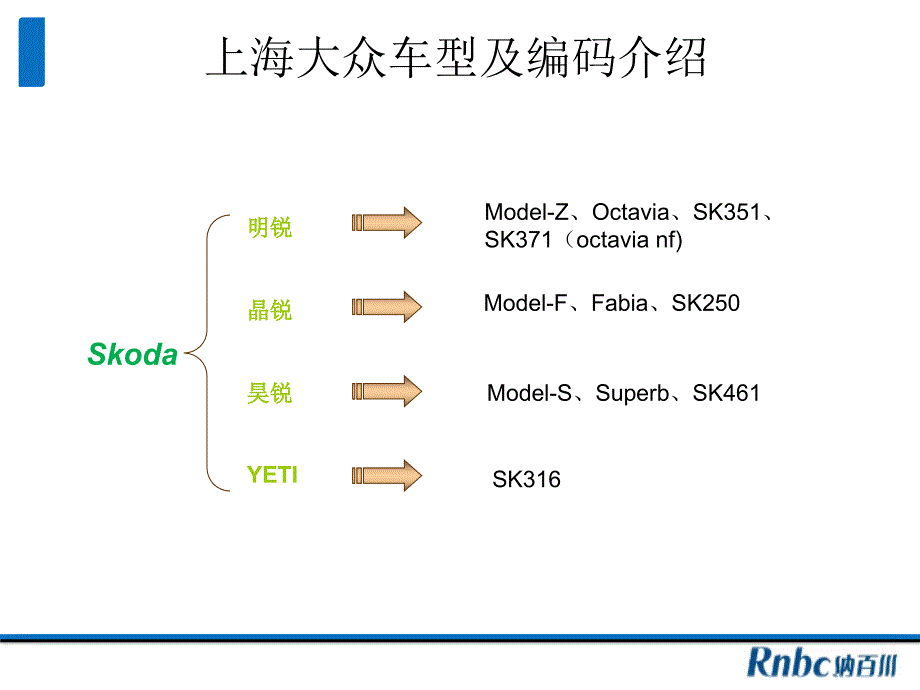 上海大众项目认可流程及关注点_第4页