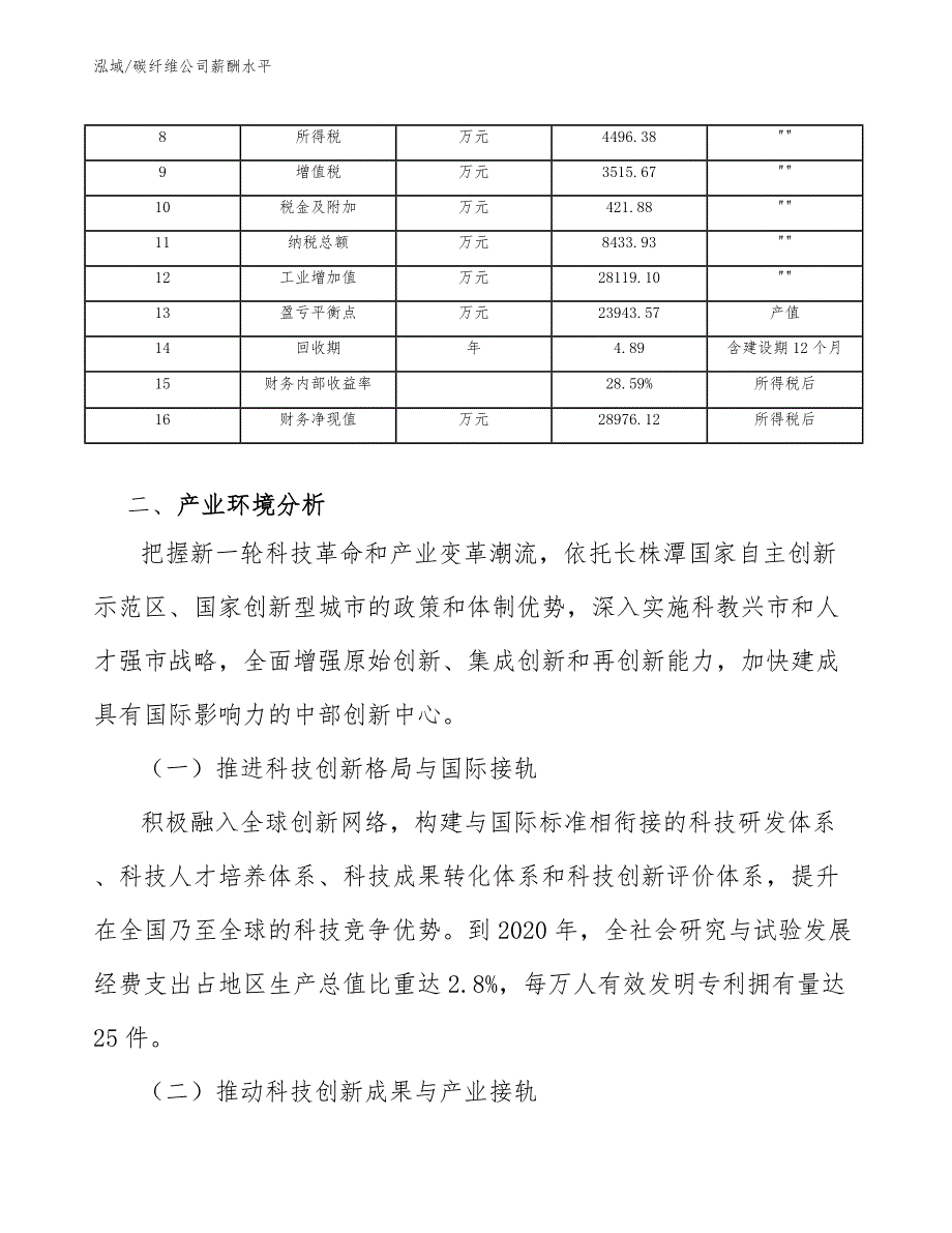 碳纤维公司薪酬水平_第4页