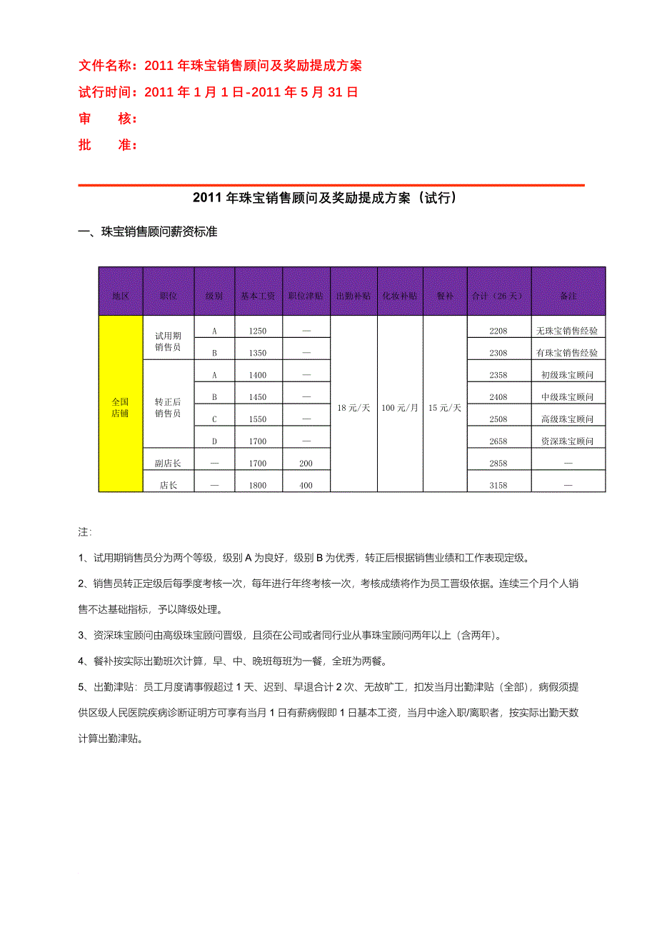 2011年珠宝销售顾问及奖励提成方案(试行)_第1页