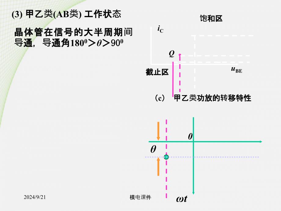 模电指导教程第三章功放_第3页