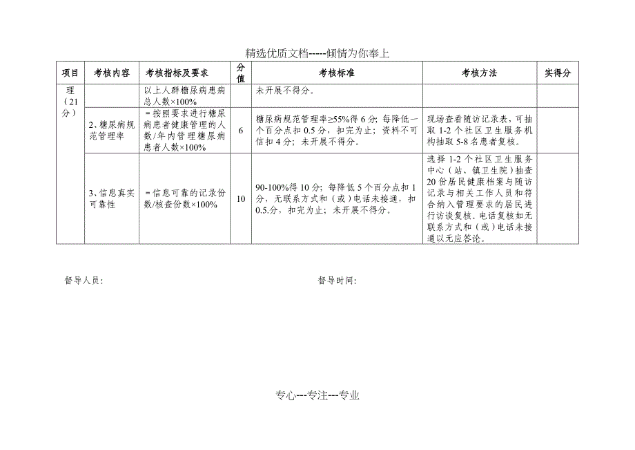 2012年慢病综合督导评价附表_第4页