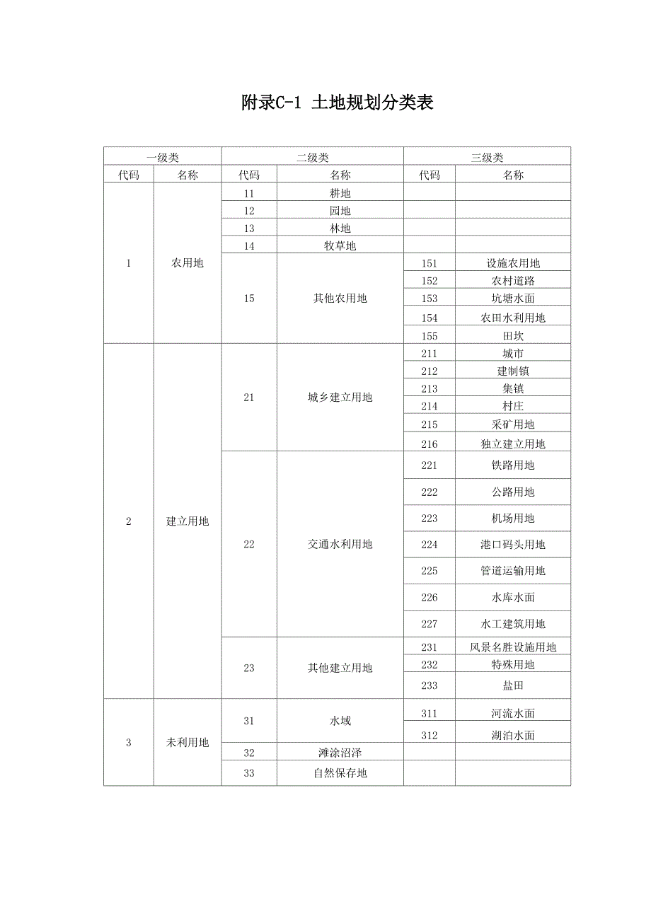 土地规划分类详细说明_第1页