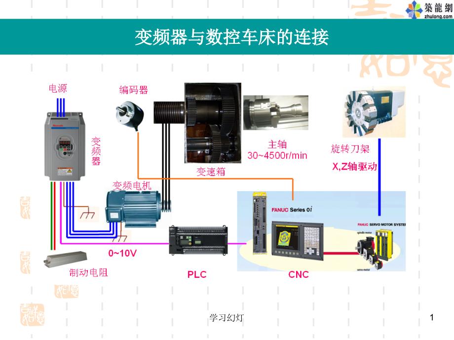 变频器与数控车床的连接[稻香书屋]_第1页