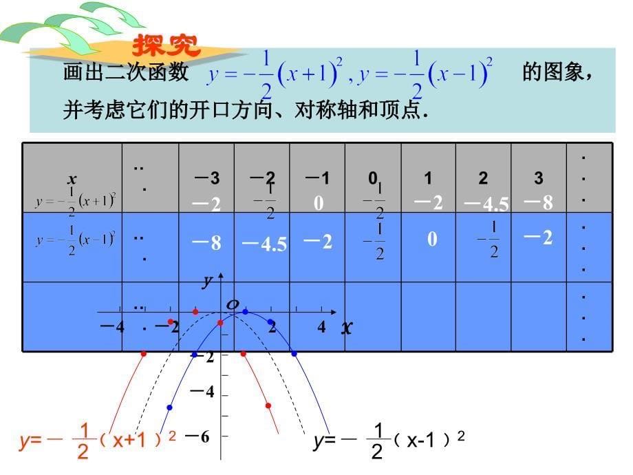 二次函数的图像第课时_第5页