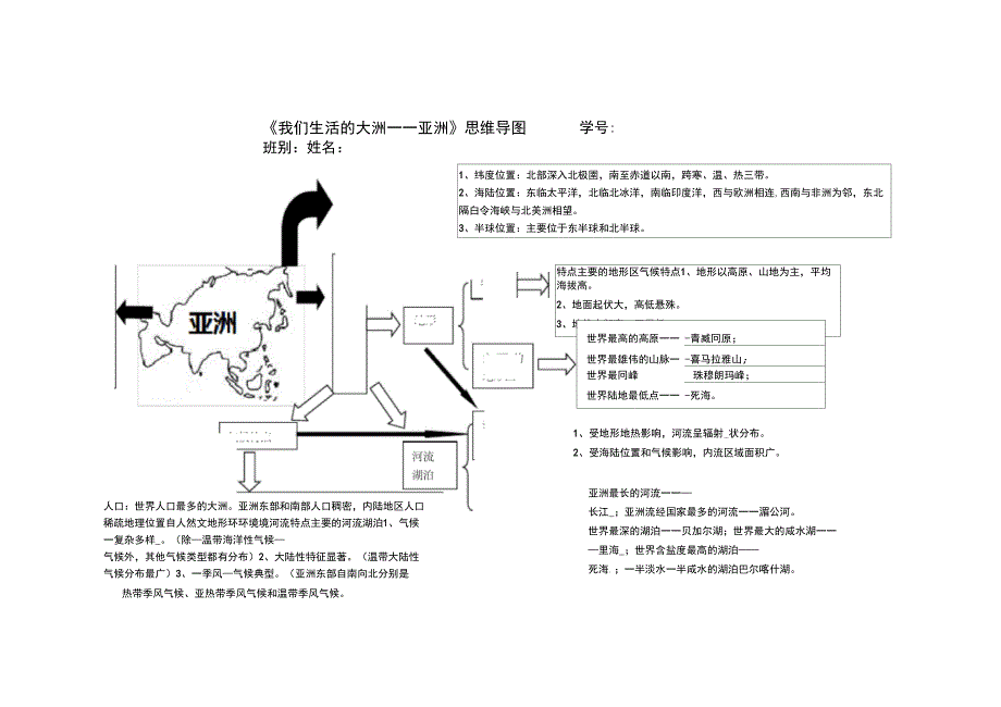 思维导图附答案七年级地理_第1页
