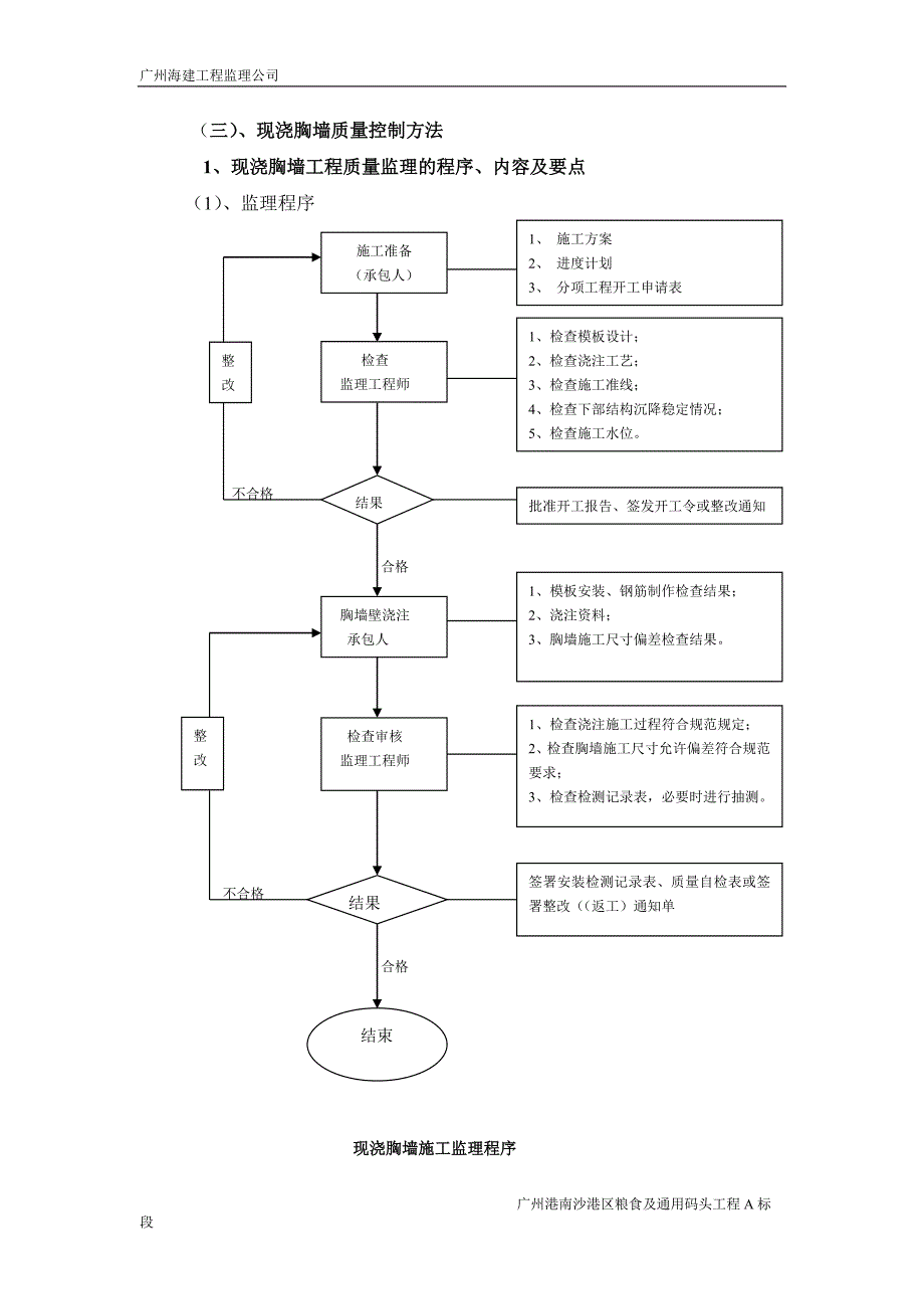 现砼质量控制-陈伟雄.doc_第2页