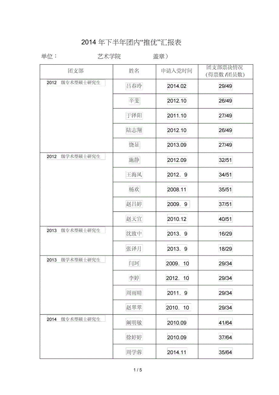 下半年团内推优汇报表_第1页