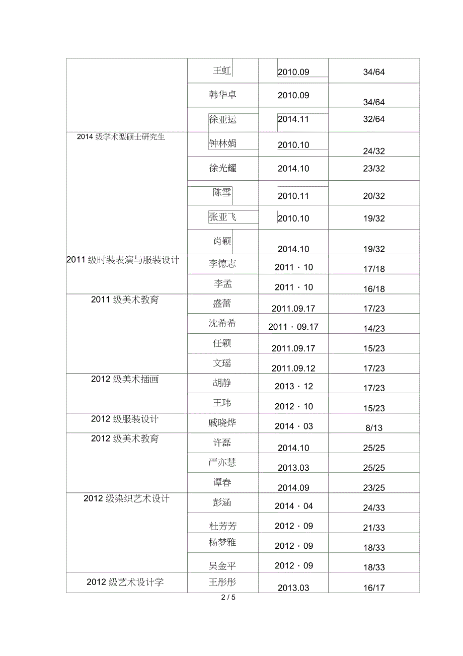 下半年团内推优汇报表_第2页