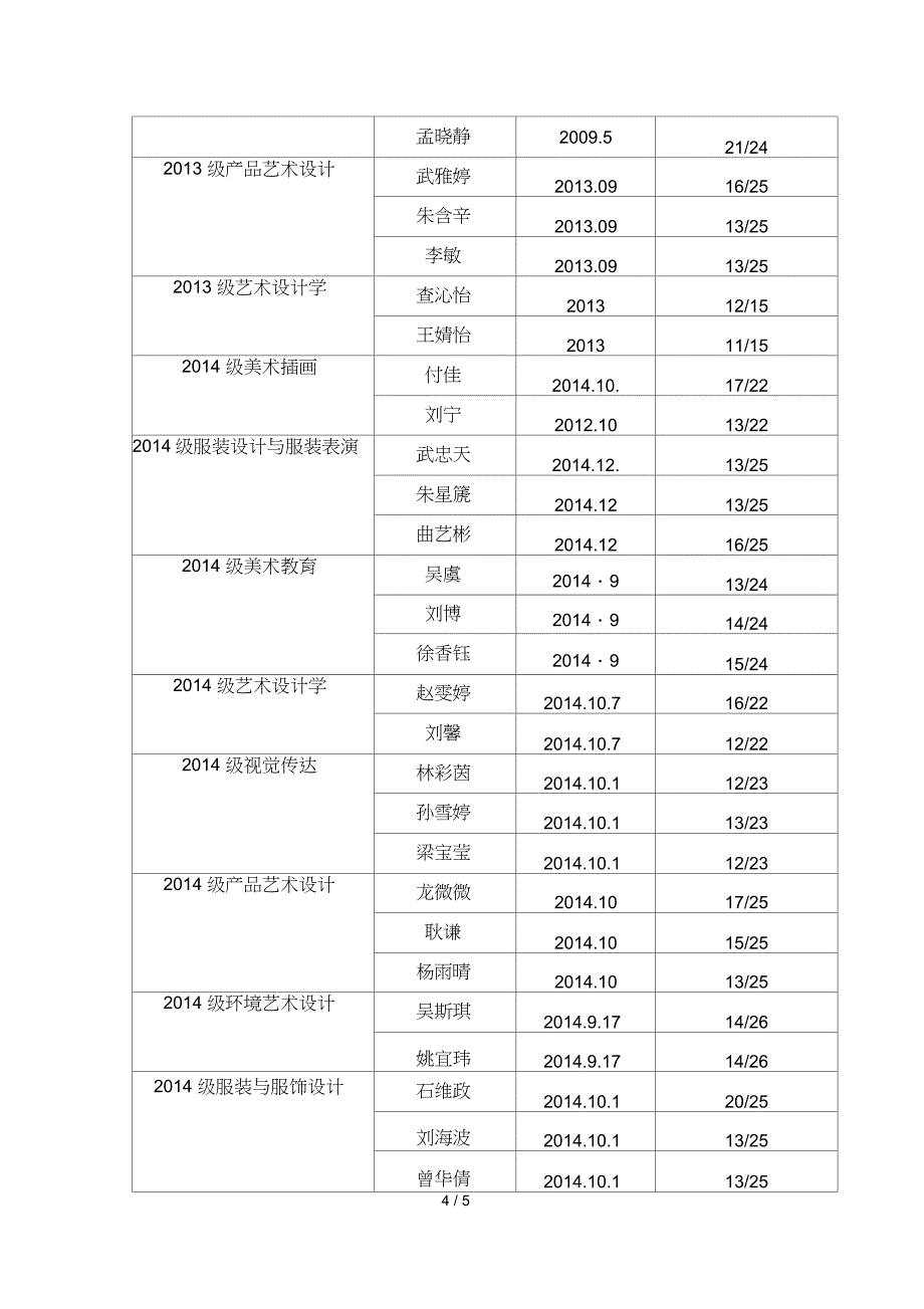 下半年团内推优汇报表_第4页