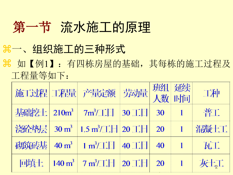 11 好一章 流水施工法_第2页