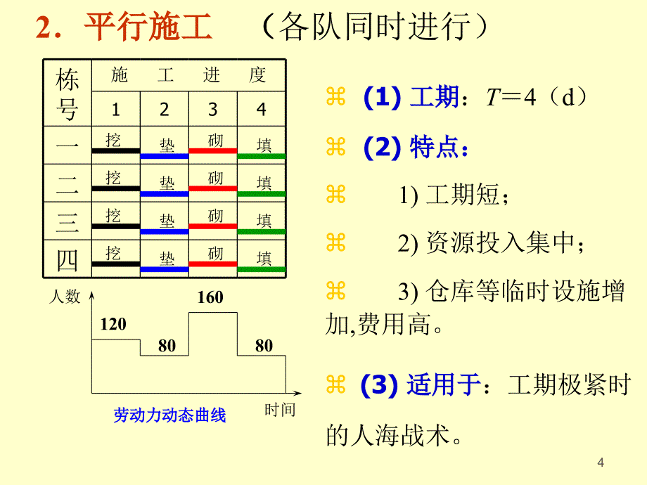 11 好一章 流水施工法_第4页