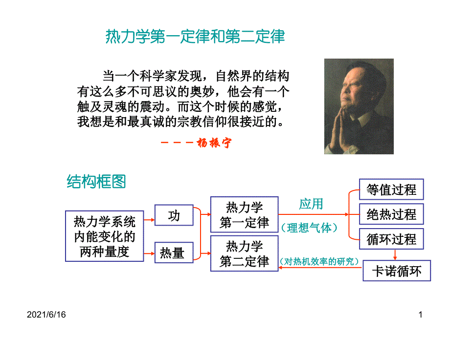 大学物理热力学基本概念_第1页