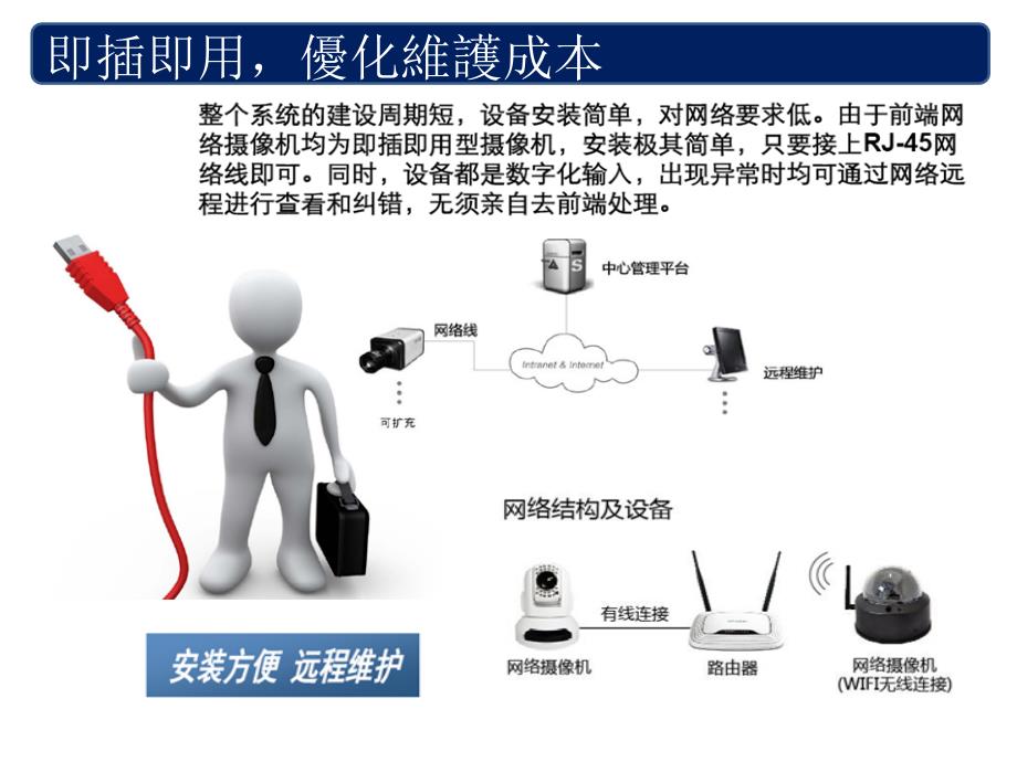 云视频智能监控系统v1.00311_第4页