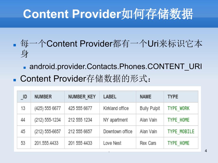 Android基础ContentProvider.PPT_第4页